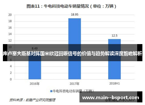 库卢塞夫斯基对阵国米欧冠回暖信号的价值与趋势解读深度前瞻解析